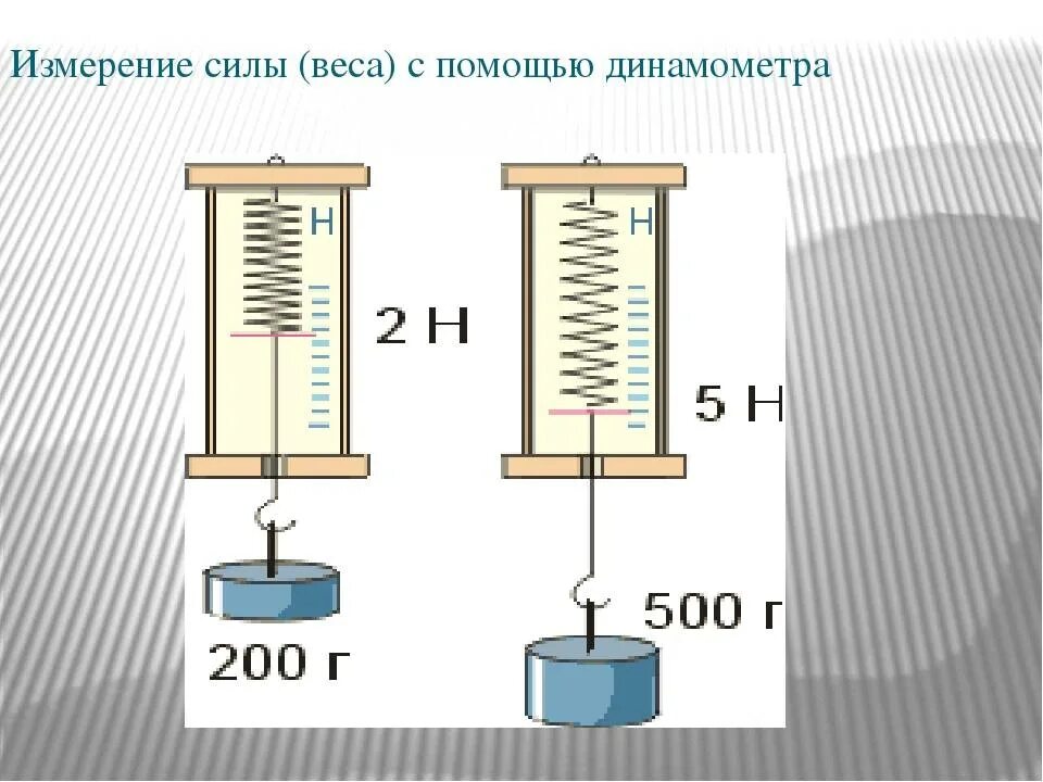 Определите показания динамометра если погрешность прямого. Показания динамометра. Строение динамометра. Измерение динамометром. Что измеряется динамометром.