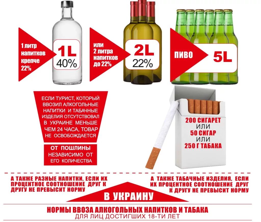 Что можно провозить через границу. Провоз продуктов через границу. Что из продуктов нельзя провозить через границу.