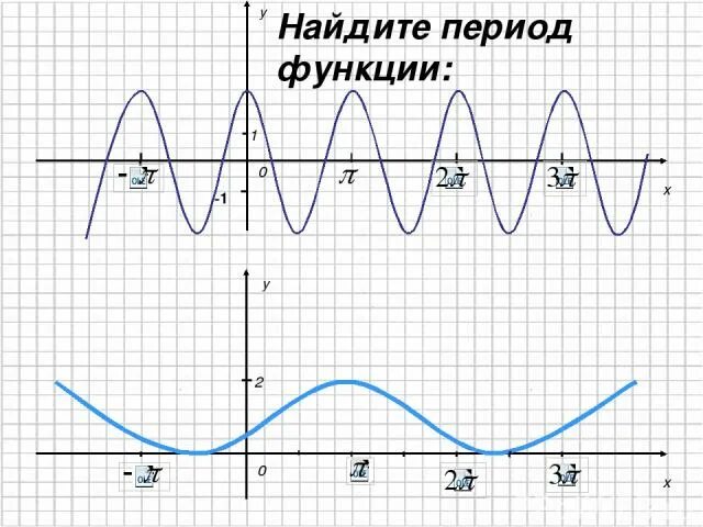 Функция sin 2x