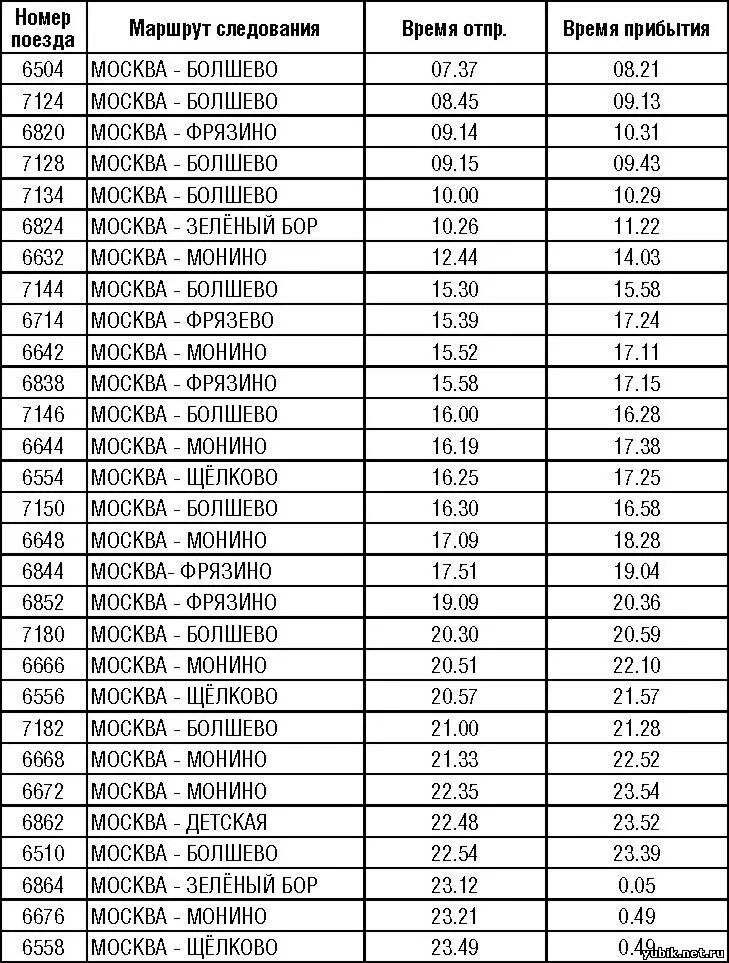 Электрички ростокино ивантеевка на сегодня. Остановки электричек воронок Москва Ярославский вокзал. Расписание электричек Монино Москва. Электричка Ярославский вокзал Монино. Расписание электричек Яросл.