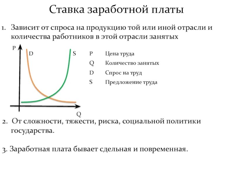 Зависит от спроса на продукцию