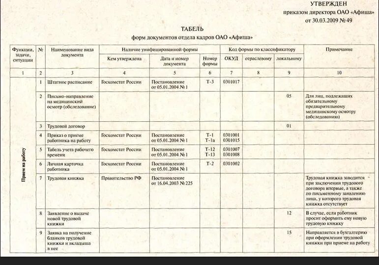 Документы нужны отделу кадров. Табель унифицированных форм документов организации. Табель унифицированных форм документов организации образец. Табель унифицированных форм документов заполненный. Форма табеля унифицированных форм документов в ДОУ.