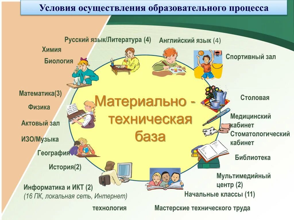 Условия осуществления образовательного процесса. Условия реализации образовательного процесса. Условия проведения образовательного процесса это. Условия реализации педагогического процесса. Статья условия реализации