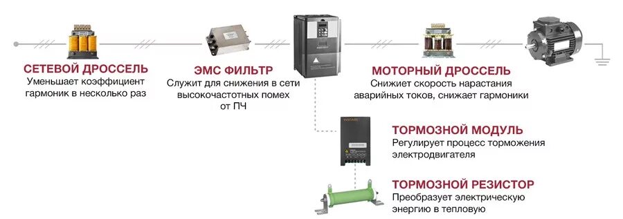 Синус фильтры для частотных преобразователей. Фильтр эмс для частотного преобразователя. Схема эммфильтра для преобразователя частоты. Эмс фильтр для преобразователя частоты схема подключения. Электромагнитный преобразователь частоты.