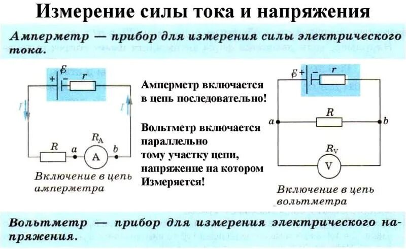 Как измерить напряжение в цепи. Схема измерения напряжения в цепи постоянного тока. схема включения амперметра для измерения силы тока. сила тока схема подключения. схема измерения силы тока амперметром.