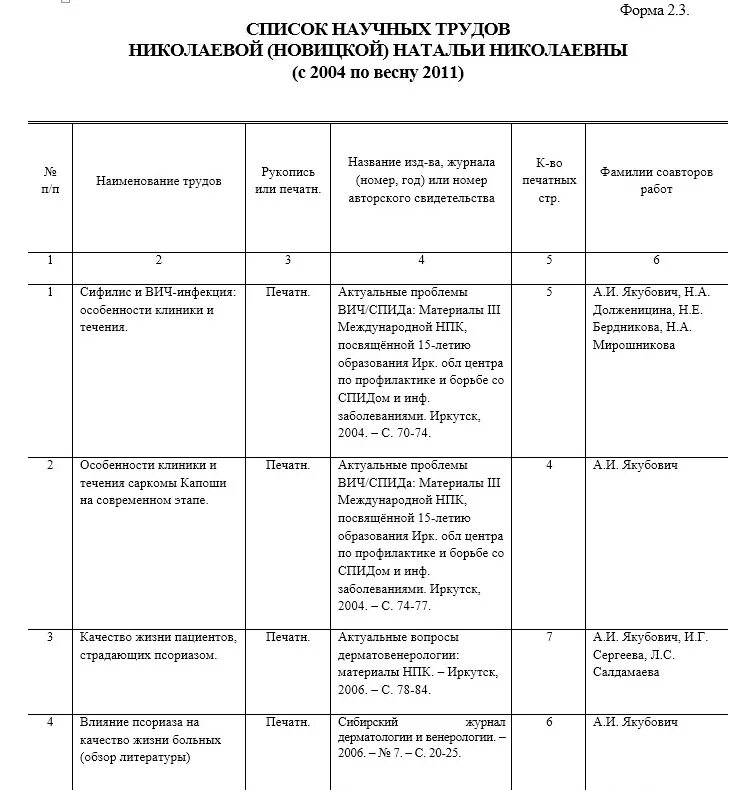 Список научных. Список научных