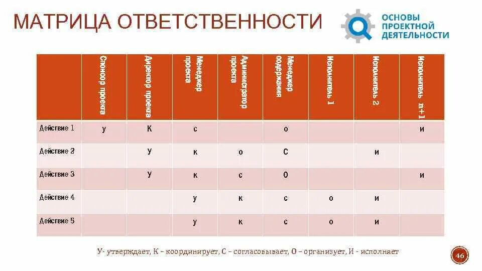 Система 4 раз