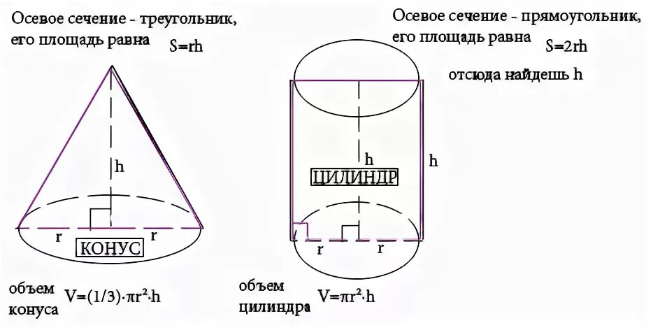 Площадь оси