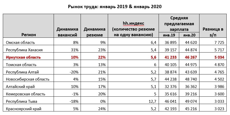 Майкоп зарплаты. Средняя заработная плата. Таблица заработной платы на рынке труда. Анализ рынка по заработной плате. Зарплата за год.