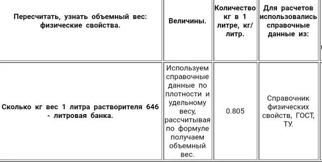 Сколько краски в 1 литре. Сколько кг в 1 литре краски. 1 Кг краски сколько литров. Сколько в 1 литре 1 кг. Сколько в литрах кг краски.