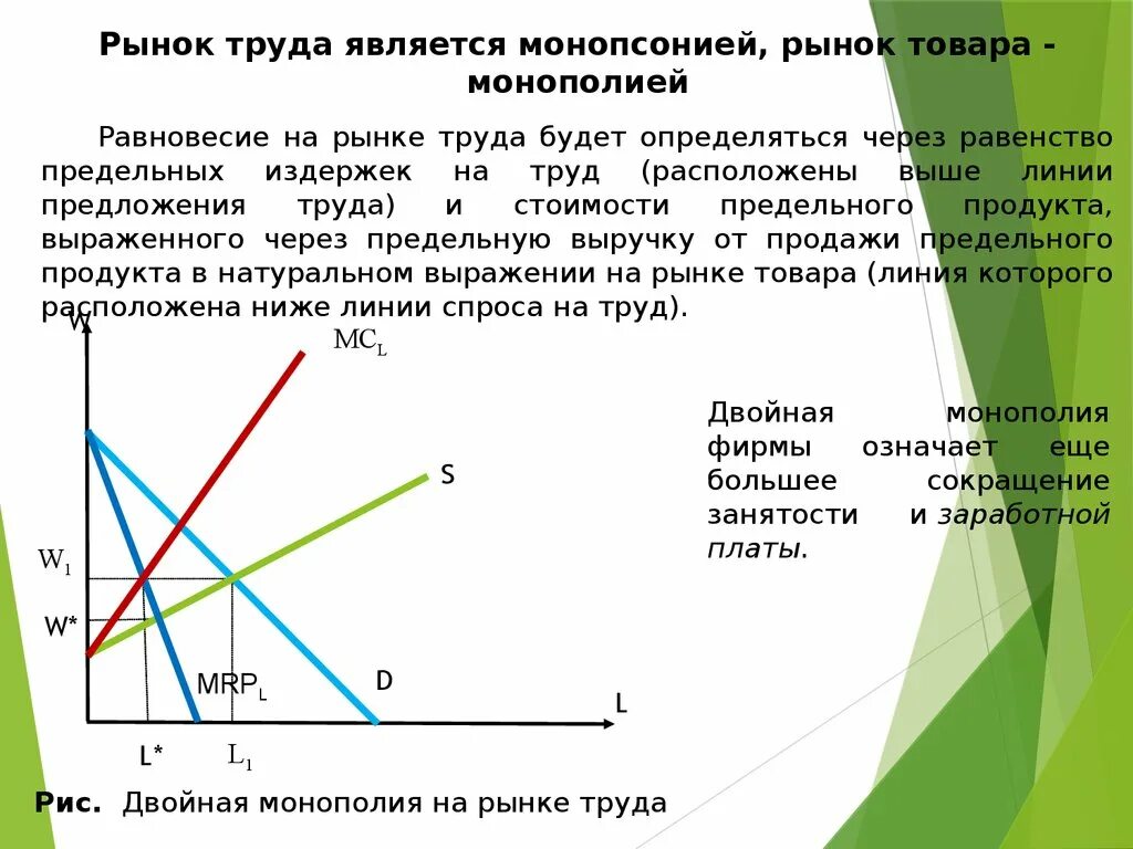 Опишите рынок труда. Монополия и монопсония на рынке труда. модель монопсонии на рынке труда. равновесие на рынке монопсонии. профсоюз на рынке труда график.