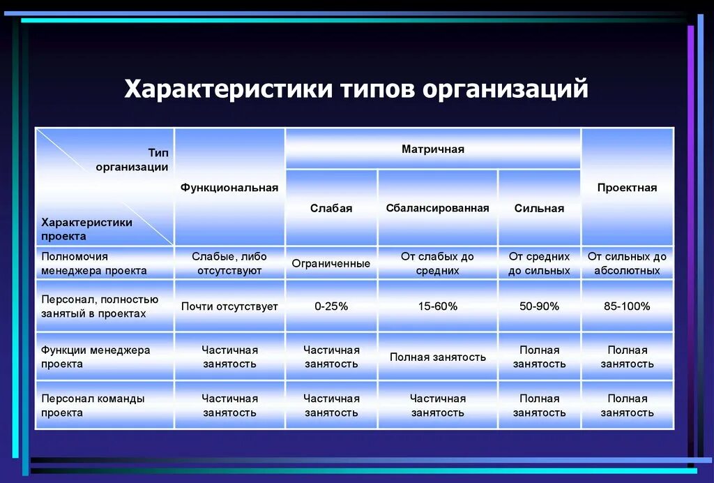 Назовите тип предприятия