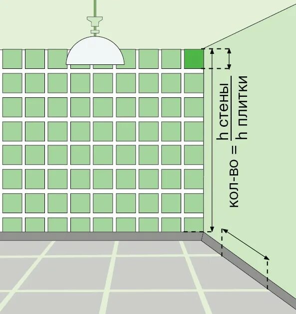 Сколько квадратов стена. Как посчитать квадратные метры пола для плитки. Как посчитать площадь комнаты для расчета плитки. Как посчитать количество плитки на 1 кв м. Как посчитать м2 комнаты для плитки.