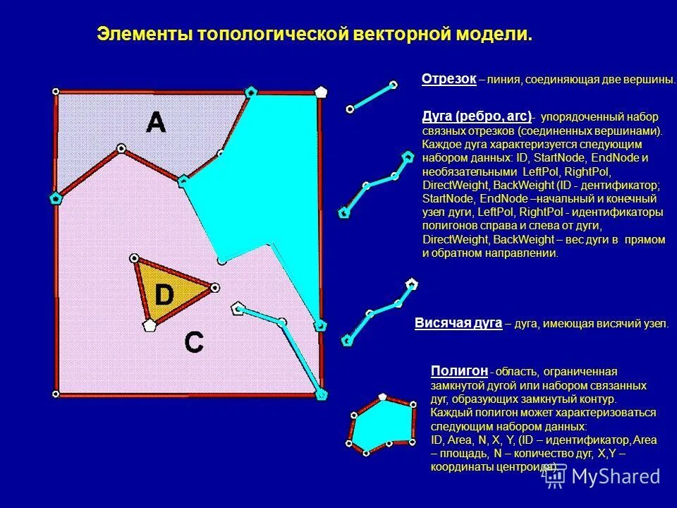 каждое ребро соединяет две вершины