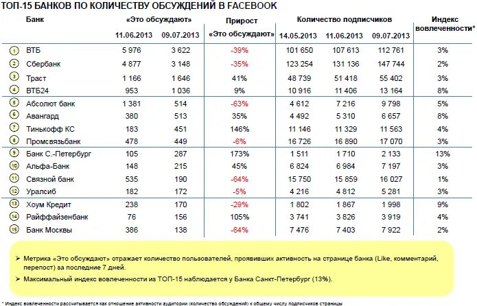 Список банков петербург