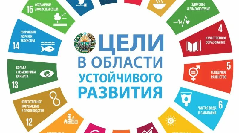 17 целей оон. Цели устойчивого развития. цели в области устойчивого развития. цели устойчивого развития оон. цур.