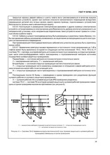 Общие требования к лифтам