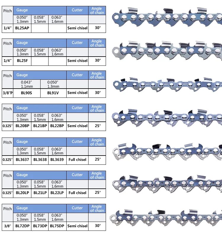 Сколько звеньев на цепи бензопилы. Маркировка пильных цепей для электропил. Шаг цепи 3/8. Цепи для пилы штиль типоразмеры. 3/8 Дюйма в мм шаг цепи бензопилы.