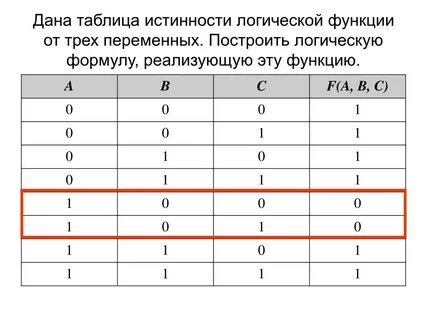 Построение таблиц истинности логических функций