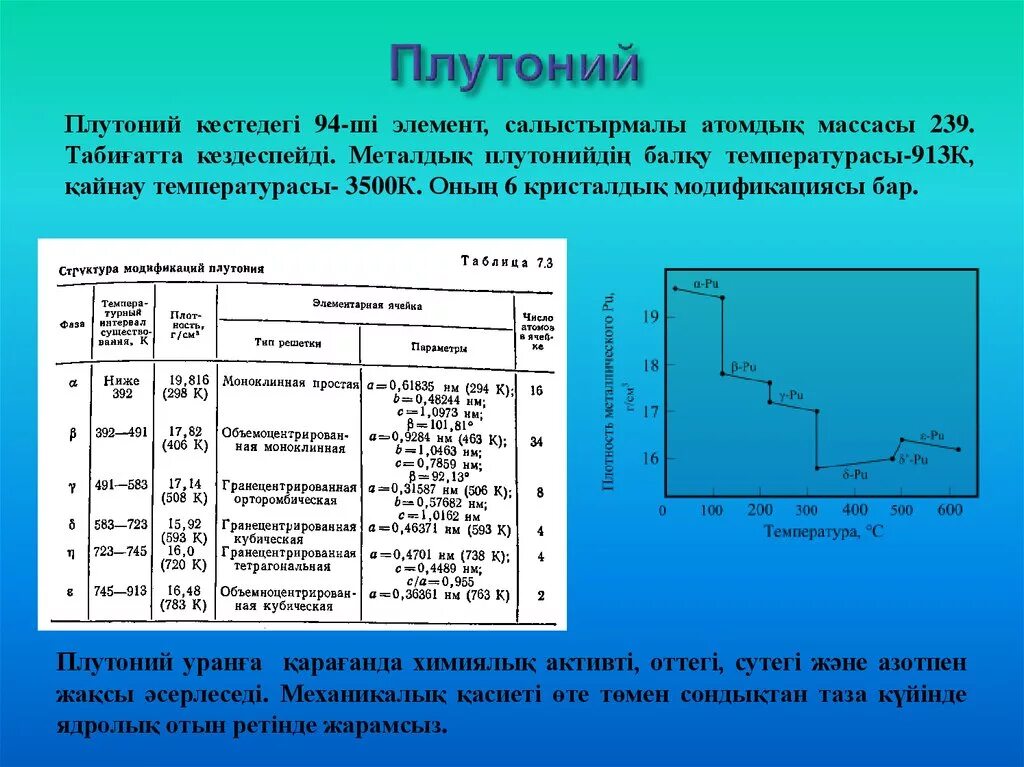 Плутоний элемент. Диаграмма плутония. Плотность плутония. Молярная масса плутония 239. Распад плутония 239