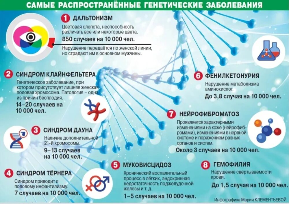 Наиболее распространенные поражения. Наиболее распространенные наследственные заболевания. самые распространенные генные болезни. самые распространенные генетические болезни. опрос на тему наследственные болезни человека.