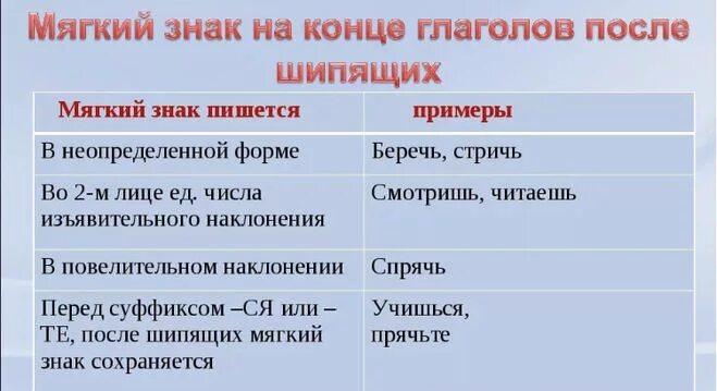 В каком примере пишется мягкий знак Для начальной школы