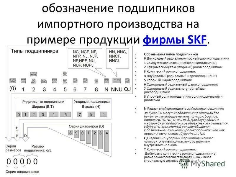 Расшифровка подшипников skf. Обозначение подшипников SKF расшифровка. Подшипники SKF расшифровка маркировки. Маркировка подшипников SKF расшифровка с3. Подшипник SKF расшифровка обозначения.