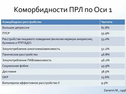 Пограничное расстройство личности и биполярное расстройство