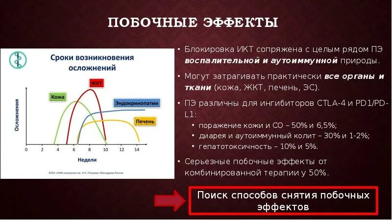 Блокирующий эффект. Ингибиторы иммунных контрольных точек. ингибиторы контрольных точек pd1. механизм действия. эффект блокировки пример. контрольные точки иммунитета.