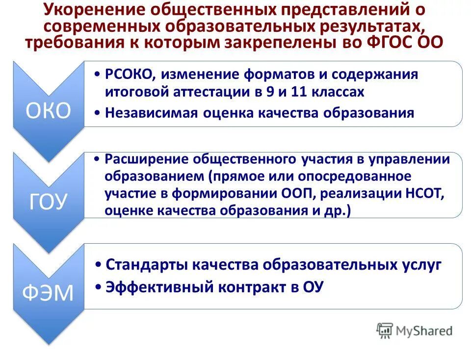 Вопросы образования на прямой