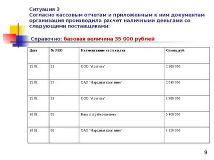 Календарь финансовых операций