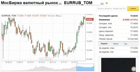 Курсы цб ноябрь