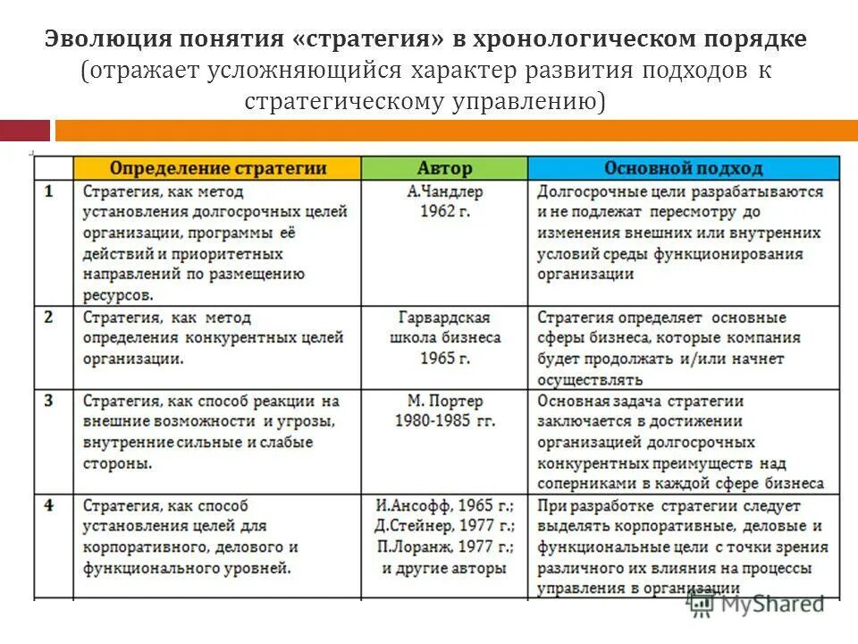 Концепция общей стратегии. Роль инвестиционной стратегии в развитии предприятия. Понятие стратегии. Стратегия компании понятие. Стратегия компании понятие.