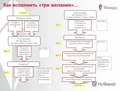 Список событий москвы