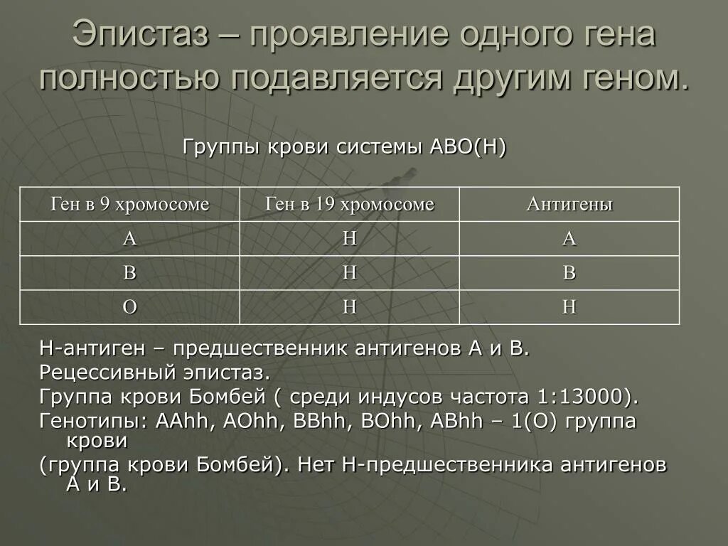 Взаимодействие генов группы крови. Эпистаз Бомбейский феномен. Бомбейская группа крови. Бомбейский феномен рецессивный эпистаз. Гены группы крови.