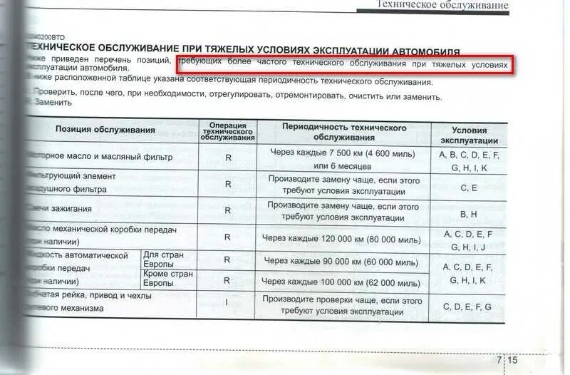 Через сколько моточасов надо менять. Мануал по замене масла в двигателе. Периодичность замены масла моторного в двигателе. Через сколько нужно менять масло в двигателе. Регламент замена масла редуктор.