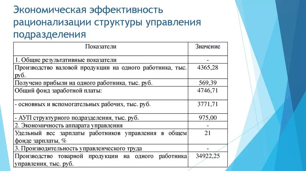 Показатели эффективности управления предприятия. Показатели эффективности работы структурного подразделения. Оценка эффективности деятельности подразделения организации. Оценка эффективности деятельности структурного подразделения. Эффективность работы подразделения.