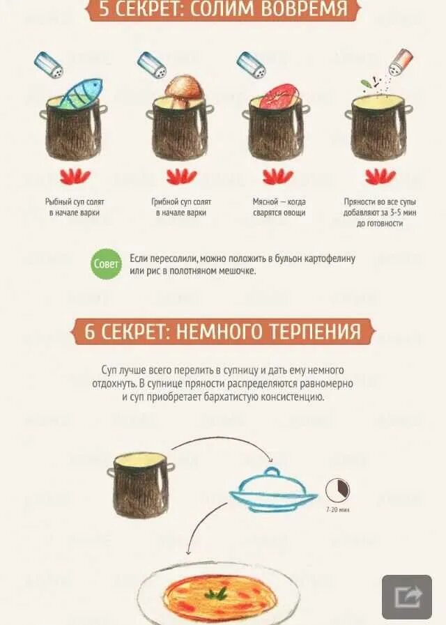 Сколько варить рис в супе. Когда солить бульон. количество воды для варки супа. сколько воды нужно для супа. когда солить суп.