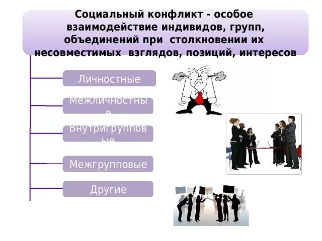 Методы взаимодействия с группой. Социальное взаимодействие. Взаимодействие социальных групп. Индивид и социальная группа. Взаимодействие индивида и группы.
