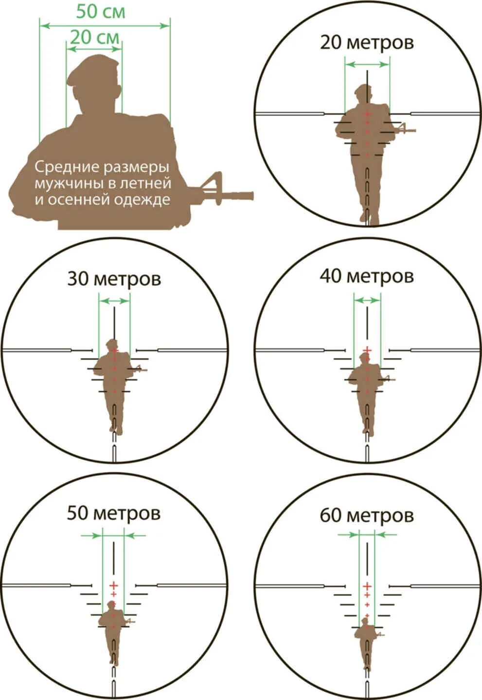 3 9 40 Прицел дистанция. Правильное прицеливание с оптическим прицелом. Шкала оптического прицела для воздушки. Прицел Hawke Crossbow 1.5-5x32, 25.4 мм (Map).