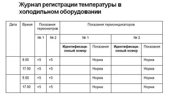 Санпин температура холодильников. Журнал температурного режима холодильного оборудования в ДОУ. Пример заполнения журнала температуры холодильника. Журнал измерения температуры холодильного оборудования. Как заполнить журнал холодильного оборудования.