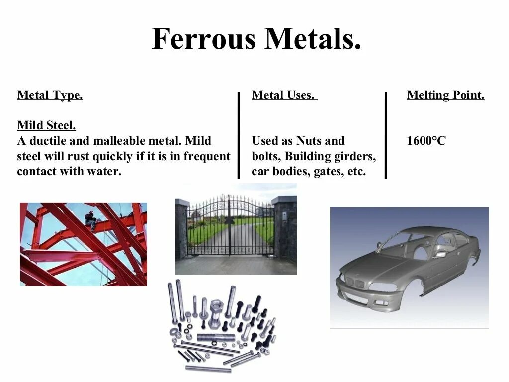 Металлопродукция мс 190-15. Ferrous metals and alloys. Ferrous and non-ferrous metals. Non ferrous metals таблица. Properties of materials.