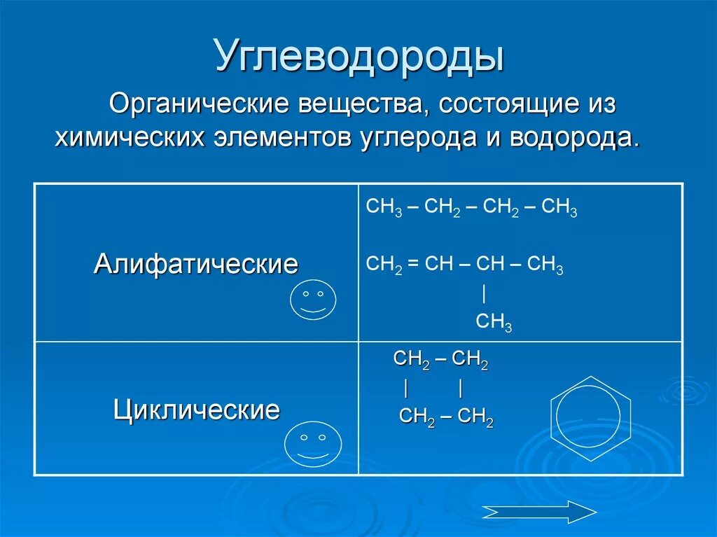 Органическая химия соединения углеводороды. Органическое соединения класса углеводородов. Органические вещества углеводороды. Алифатические углеводороды.