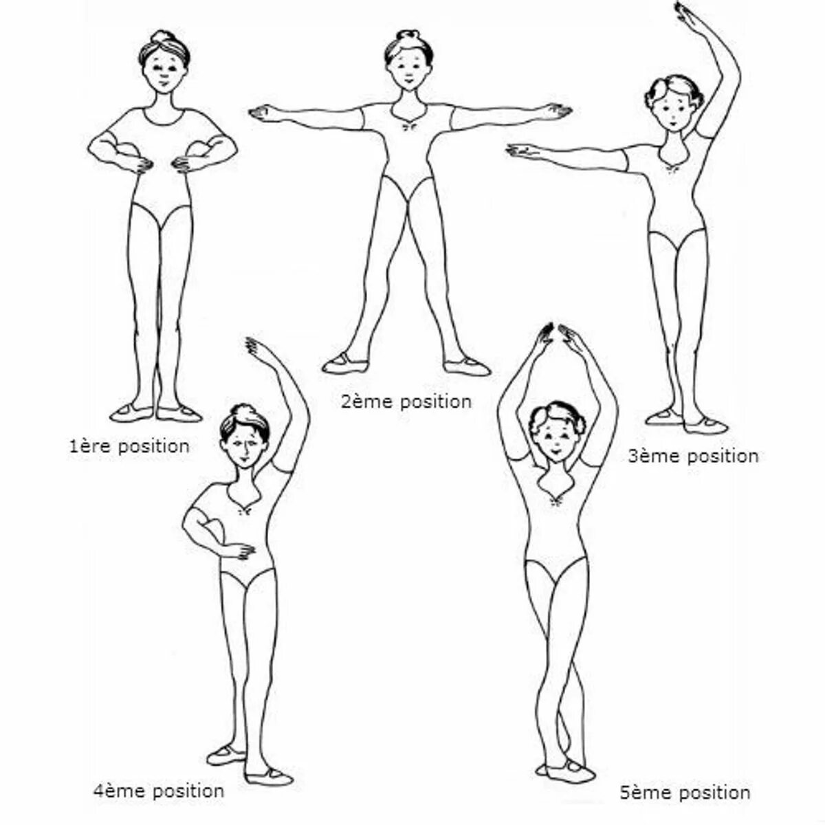 Вторая позиция рук. Подготовительная позиция рук в классическом танце. Позиции рук и ног в хореографии. Позиции ног в хореографии названия с картинками. Позиции ног в балете.