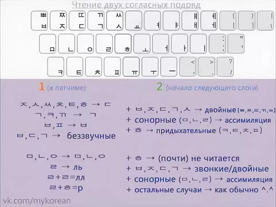 Ассимиляция в корейском языке таблица Патчим в корейском языке