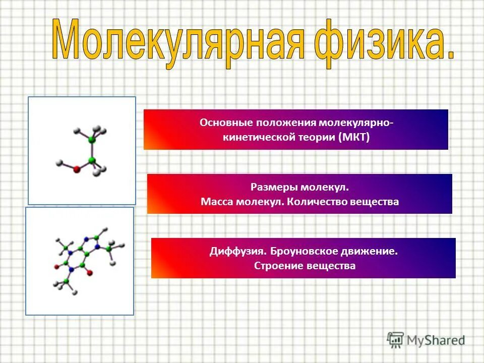 Строение вещества молекулы. Опыт броуна броуновское движение. Диффузия. Что такое броуновская частица. Броуновское движение движение молекул.