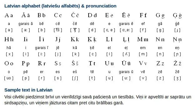 Переводчик с русского на латышский язык. Язык Латвии алфавит. Латышский язык алфавит. Латышский язык алфавит с переводом на русский. Латышский алфавит с транскрипцией.