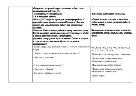 Технологическая карта урока приставка что такое приставка