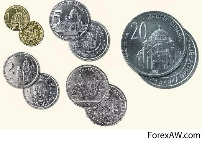 Курс рубля динары