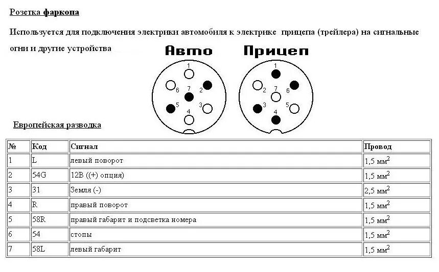 Схема подключение легковой розетки
